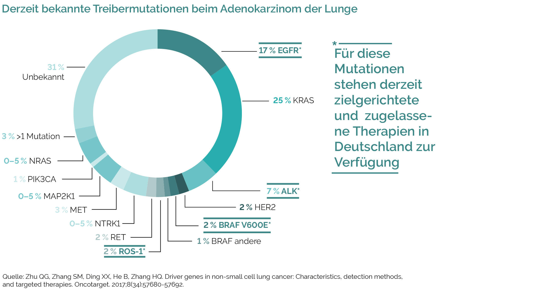 Molekularpathologische Diagnostik