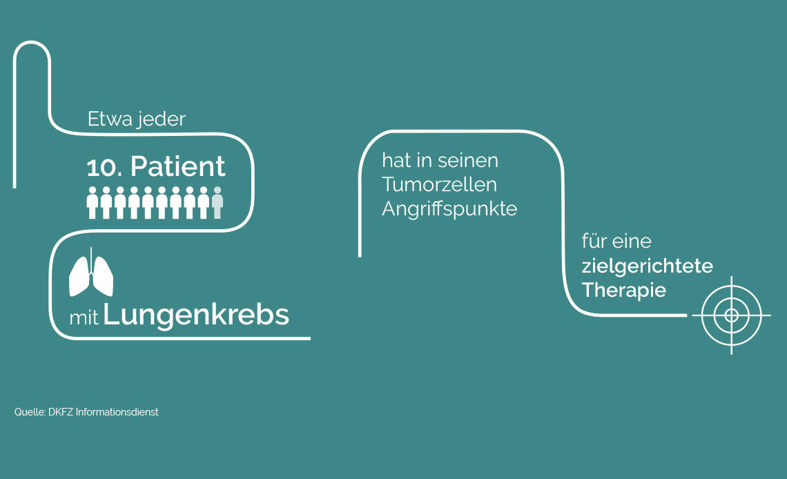 Zielgerichtete Therapien