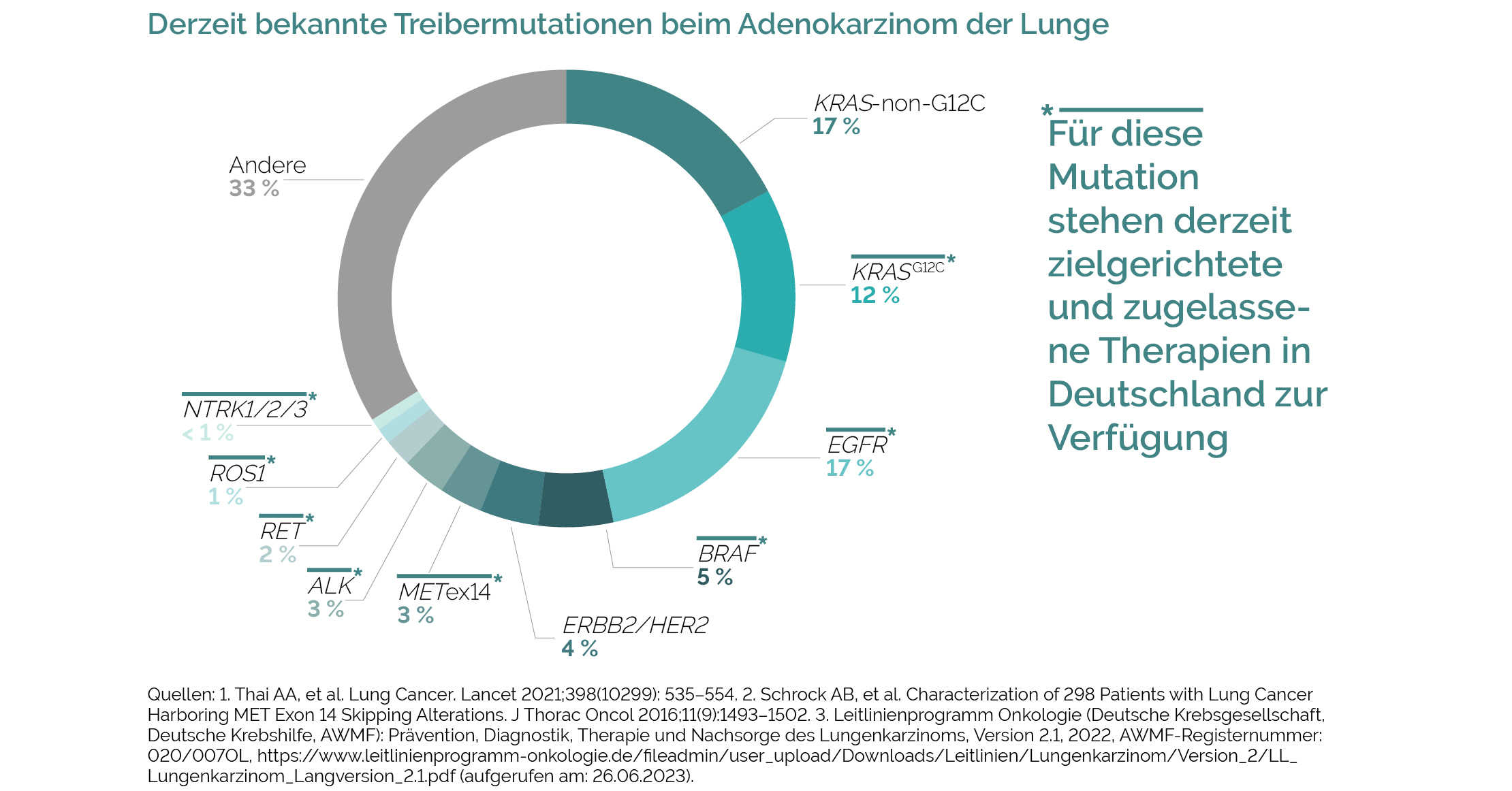 Molekularpathologische Diagnostik