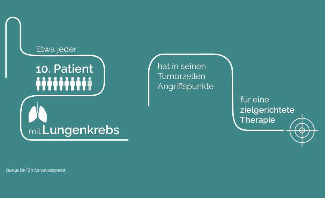 Grafik zielgerichtete Therapien